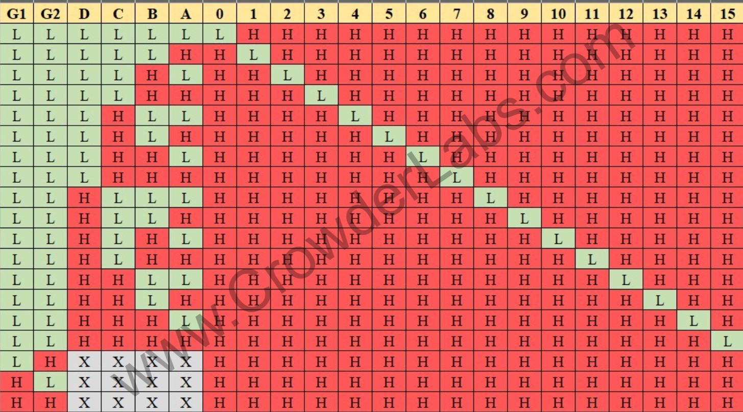 74154 Truth Table.jpg