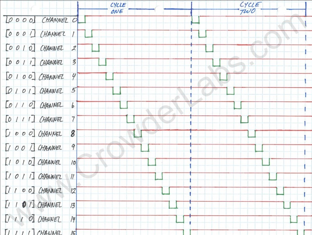 74154 waveform diagram.jpg