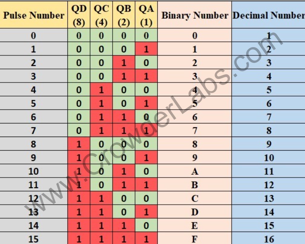 74193 Truth Table.jpg